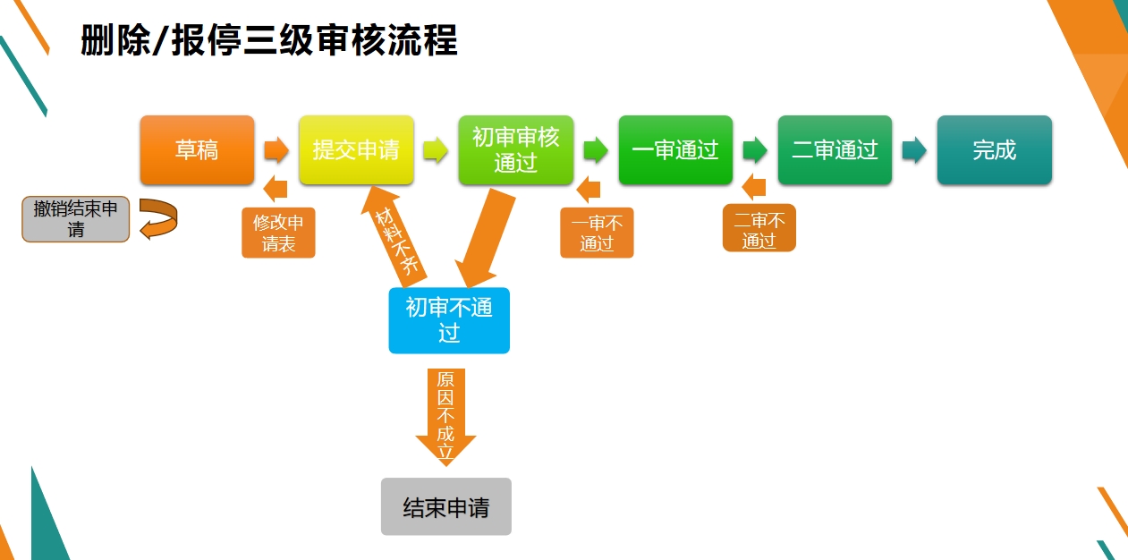 白云区视频统一运维平台