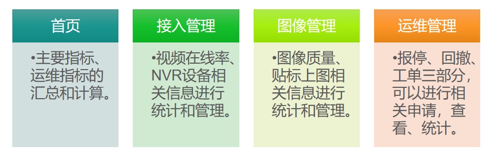 白云区视频统一运维平台