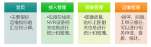 f_cdcdc1c0e50dfdac2ddf10230603bffb.png 白云区视频统一运维平台
